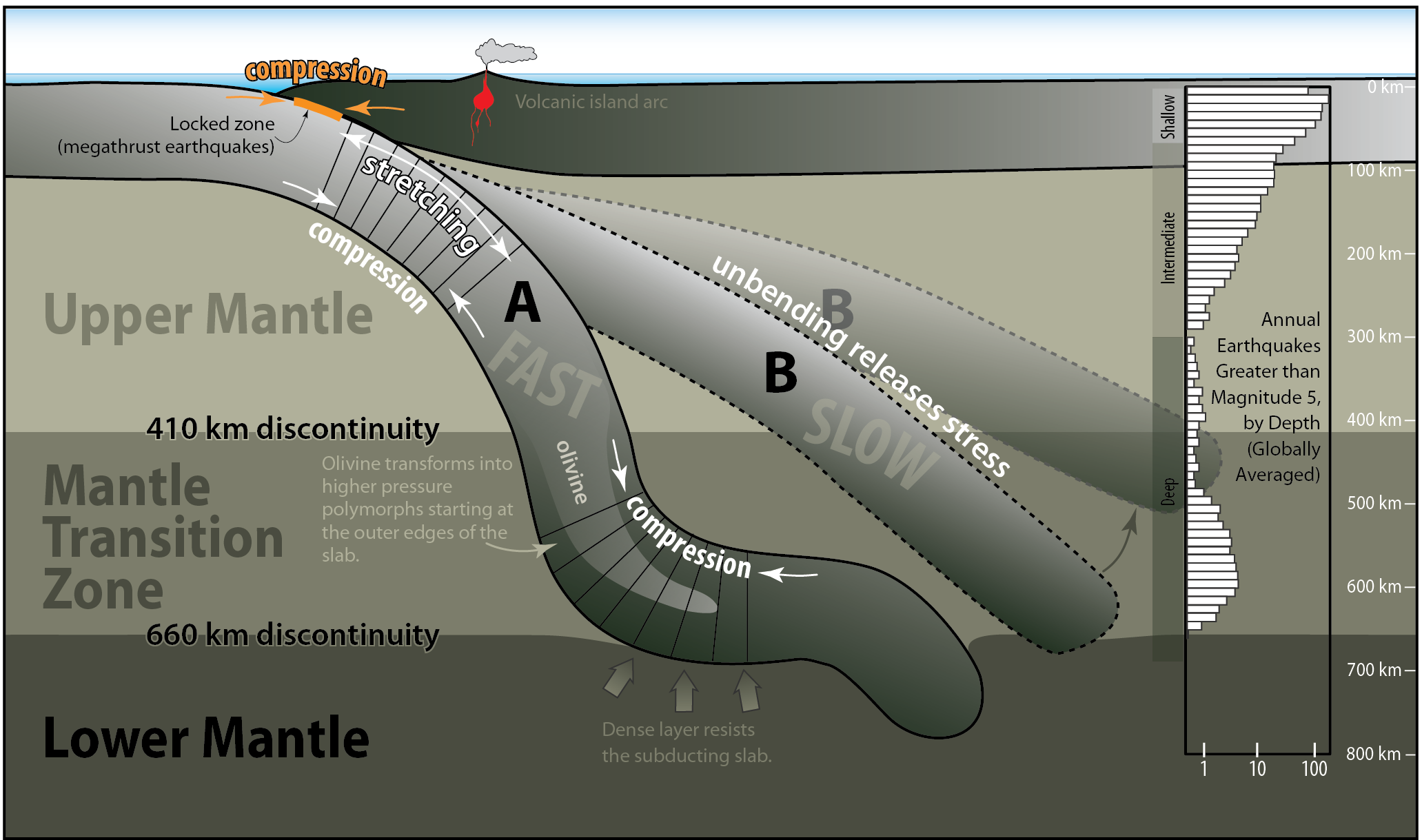 subduction boundary