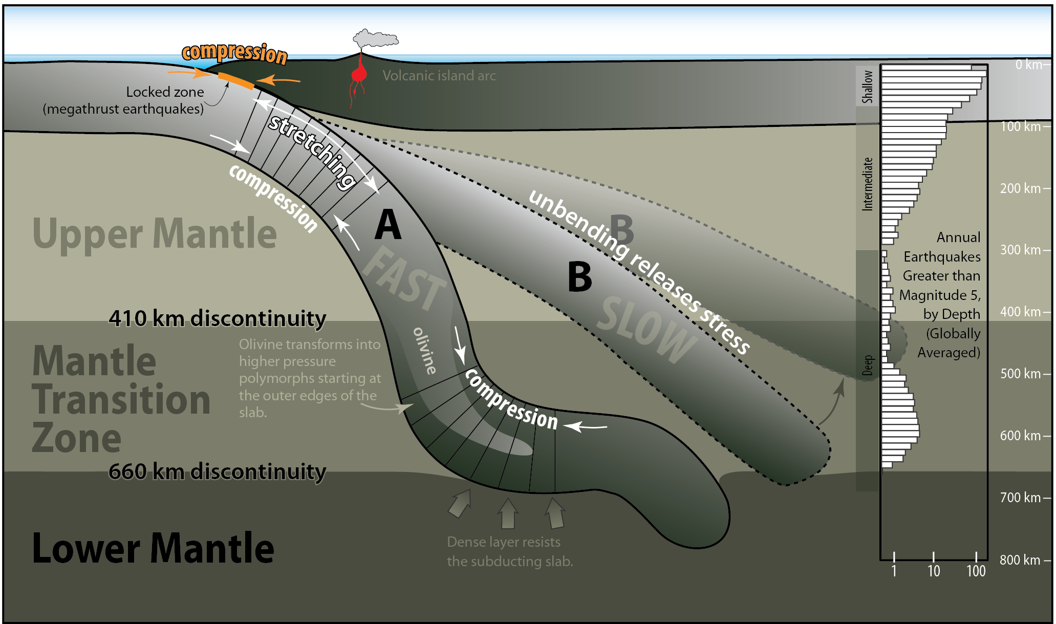 earthquake tectonic plates diagram