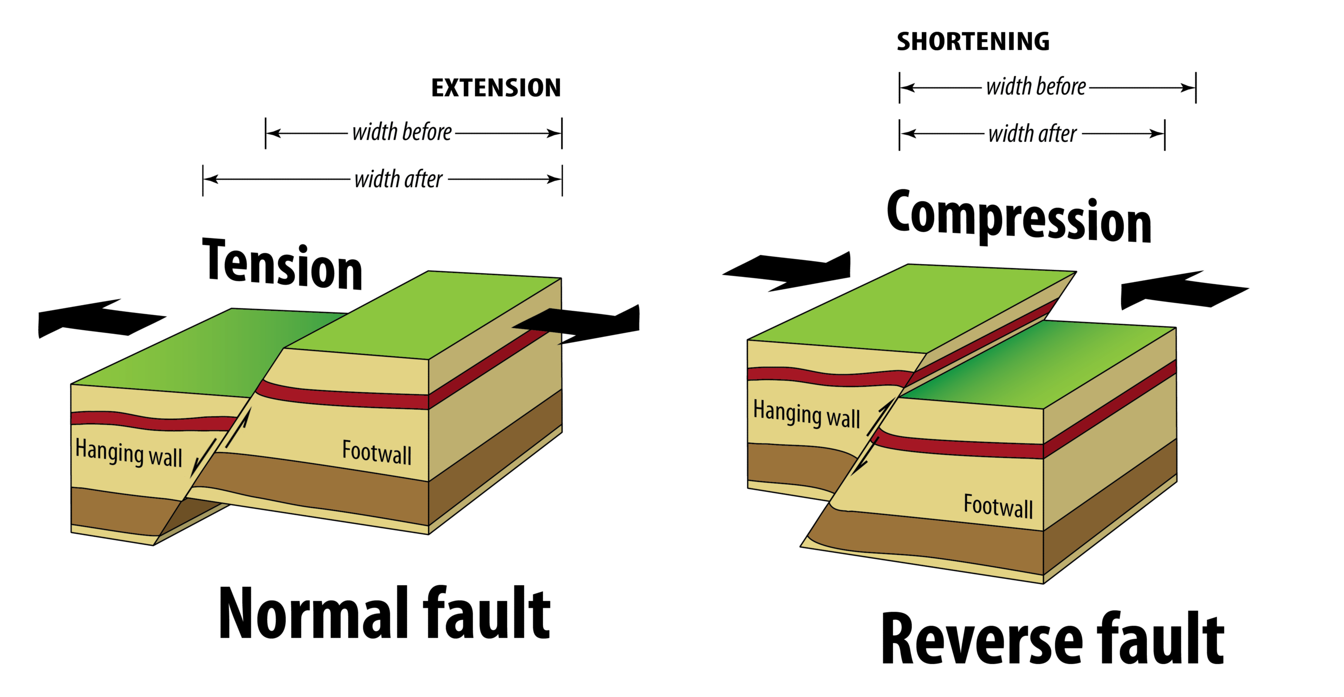 right lateral strike slip fault