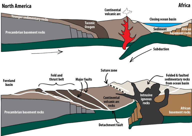 13.4 Mountain Building – Physical Geology, First University of ...