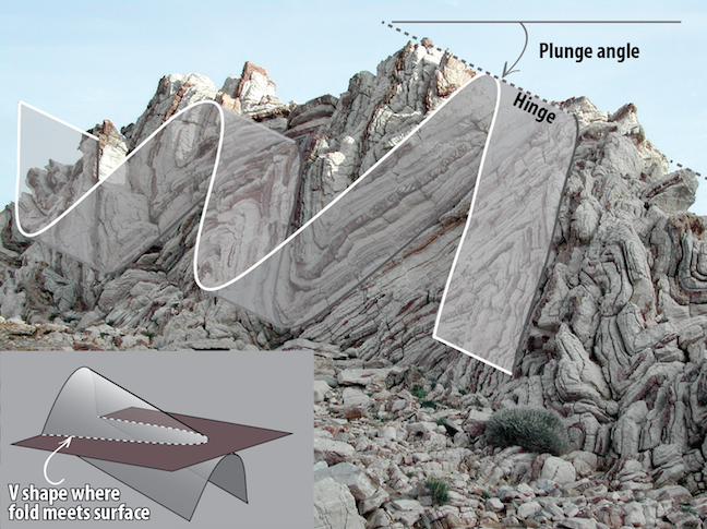 Recumbent fold, geology