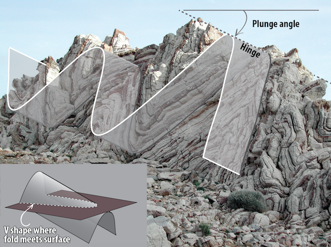 folding geology