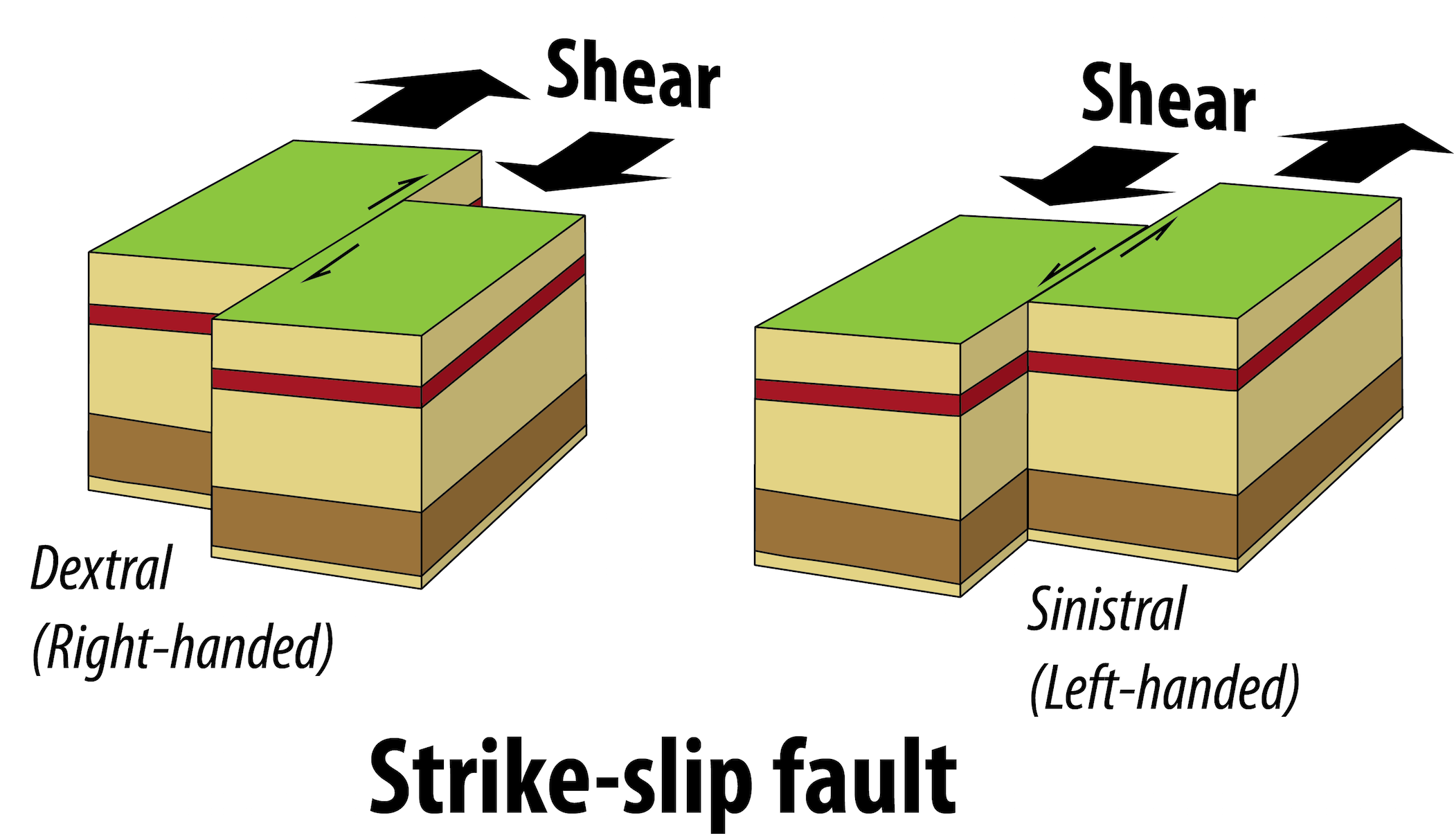 strike slip fault