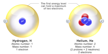 5.1 Atoms – Physical Geology, First University of Saskatchewan Edition