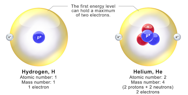 Number of electrons in hydrogen