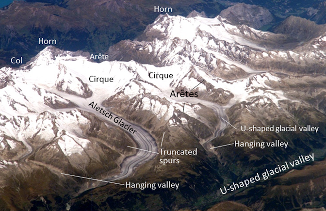 parts of an alpine glacier