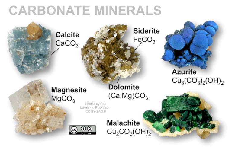 5.3 Mineral Groups – Physical Geology, First University of Saskatchewan ...