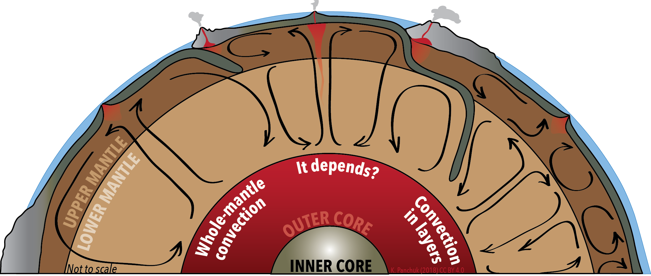 Diagram Of Convection Cells In The Mantle