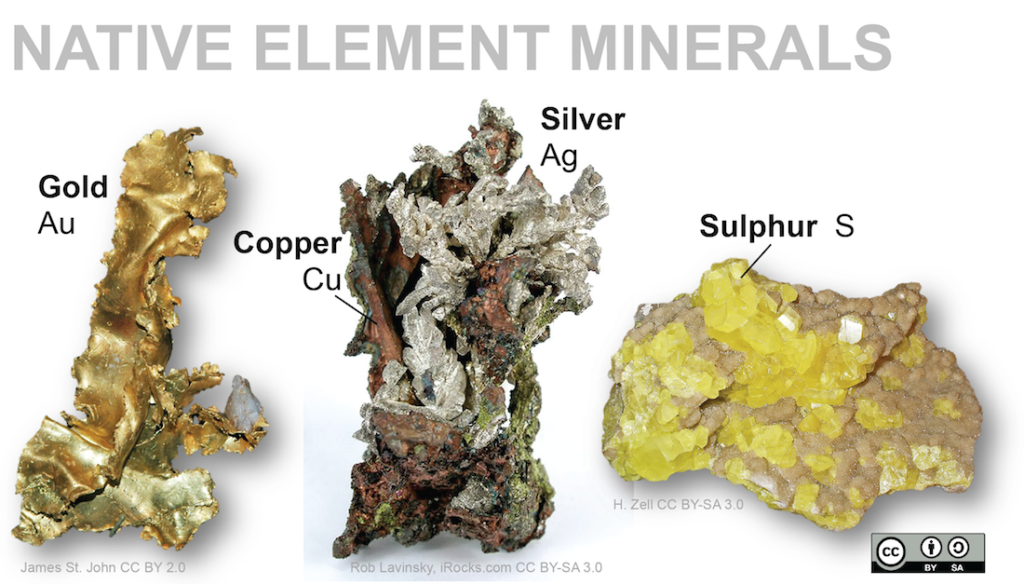 5 3 Mineral Groups Physical Geology First University Of Saskatchewan 