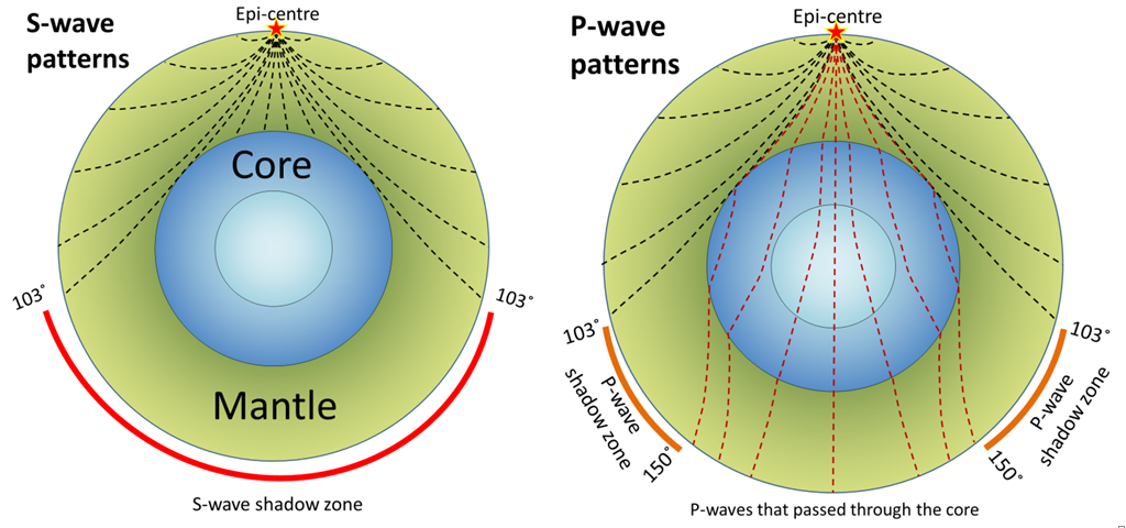 Seismic Shadow Zone: Basic Introduction- Incorporated Research Institutions  for Seismology