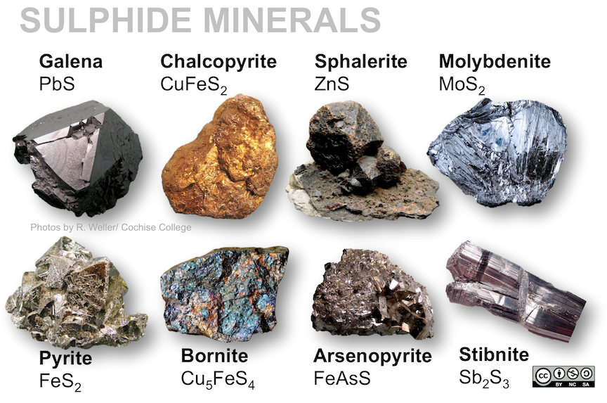 Sulphide minerals include galena (PbS), sphalerite (ZnS), chalcopyrite (CuFeS2), molybdenite (MoS2), pyrite (FeS2), bornite (Cu5FeS4), stibnite (Sb2S3), and arsenopyrite (FeAsS).