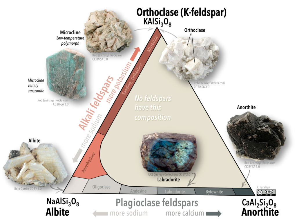 silicate minerals chart