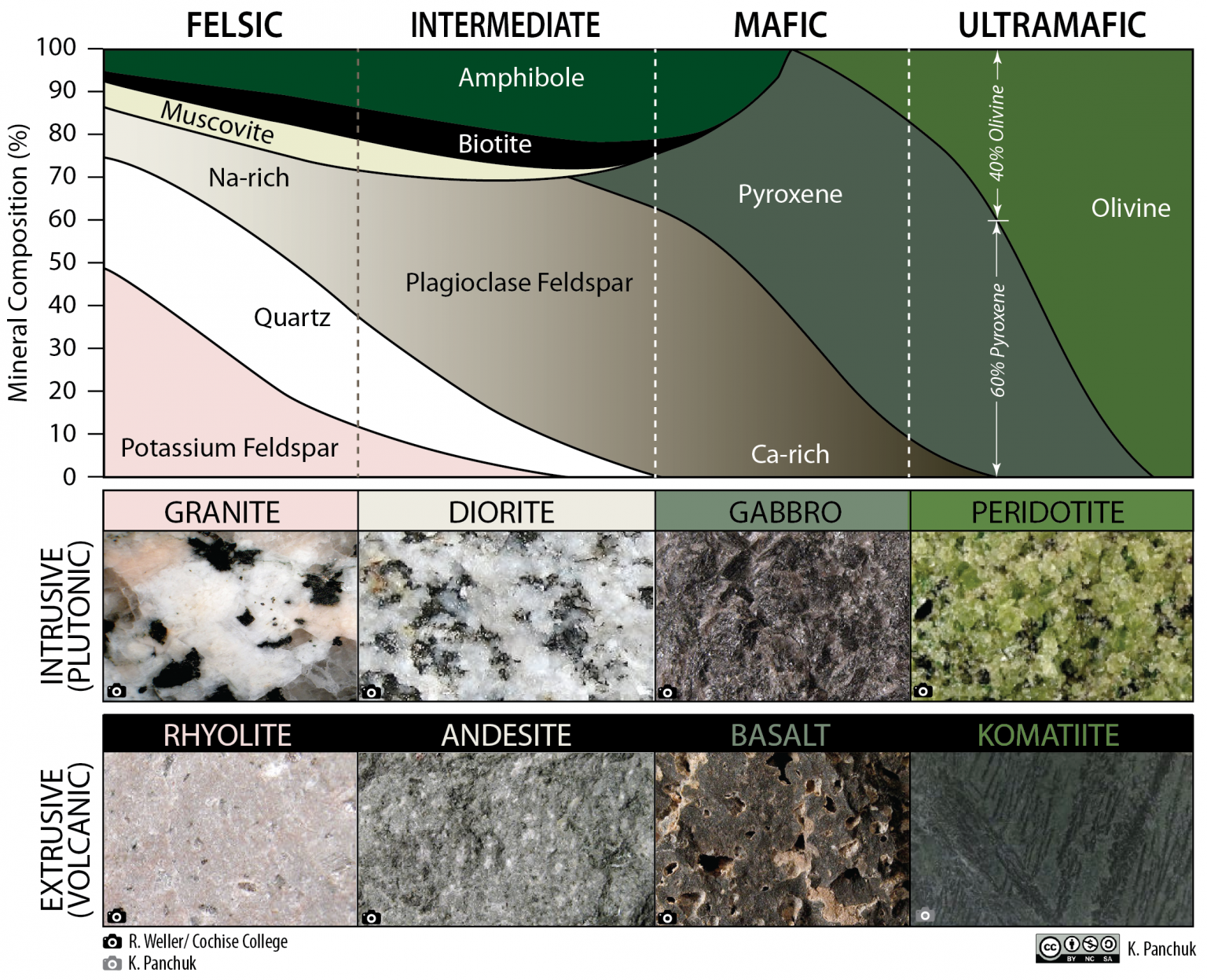 Rock, Definition, Characteristics, Formation, Cycle, Classification,  Types, & Facts