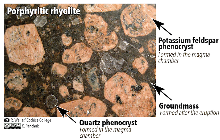 The Textures of Igneous Rocks - Geology In