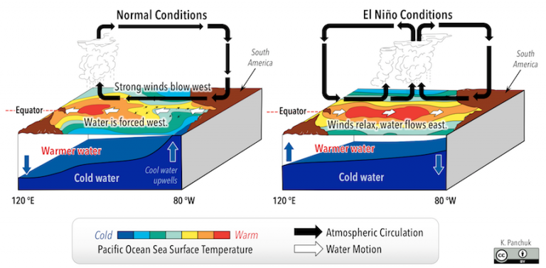 16.2 Causes of Climate Change – Physical Geology, First University of ...