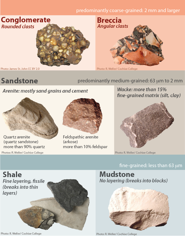 sandstone sedimentary rocks