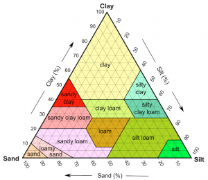 8.5 Weathering and Soil Formation – Physical Geology, First University ...