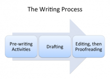 8.1 Steps in the Research and Writing Process – University Success (2nd ...