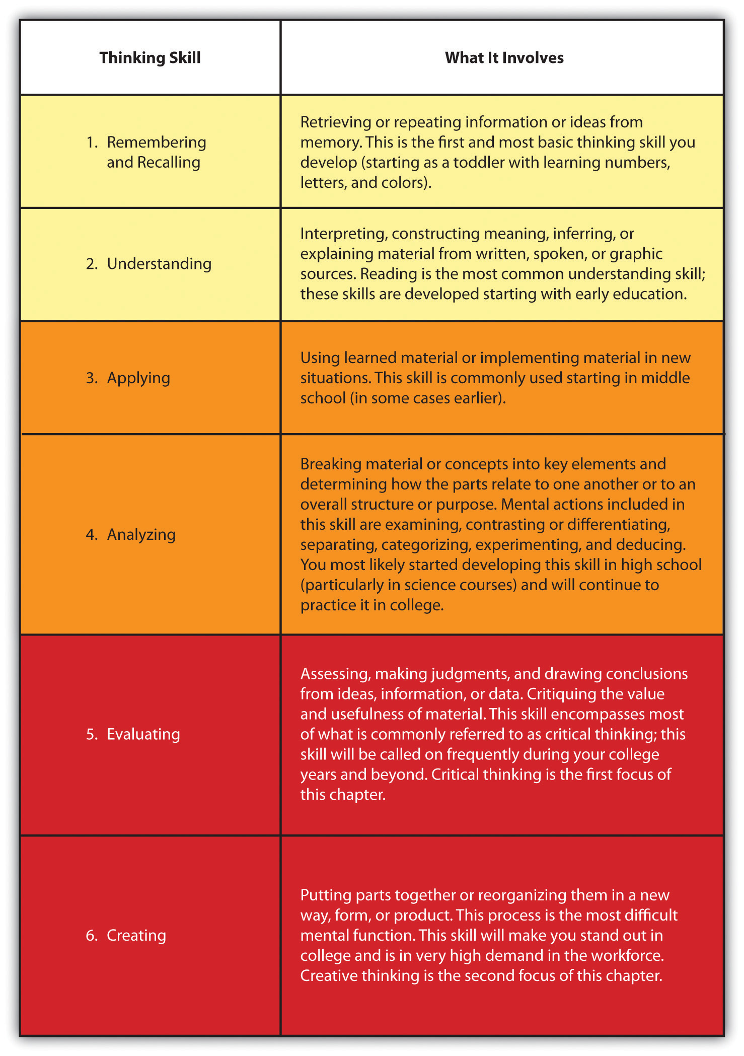 4-1-types-of-thinking-university-success-2nd-edition