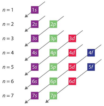 Diagram Description automatically generated