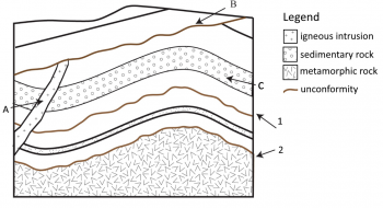 Exercises On Relative Dating – Introductory Physical Geology Laboratory ...