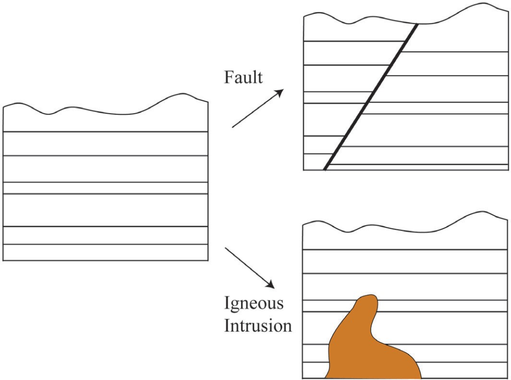 absolute dating volcanic ash layers