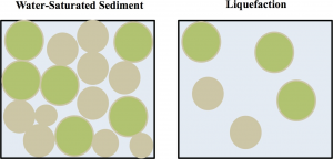 Overview of Earthquakes – Introductory Physical Geology Laboratory ...