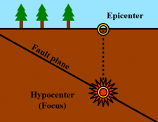 Overview of Earthquakes – Introductory Physical Geology Laboratory ...