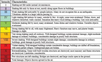 Overview of Earthquakes – Introductory Physical Geology Laboratory ...