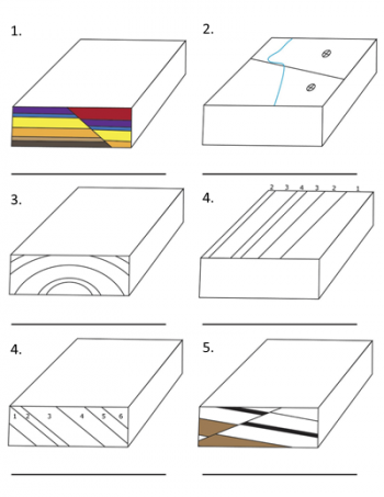 Exercises On Geological Structures Part 2: Folds, Faults, And ...