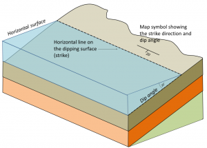 Overview of Geological Structures Part 1: Strike, Dip, and Structural ...