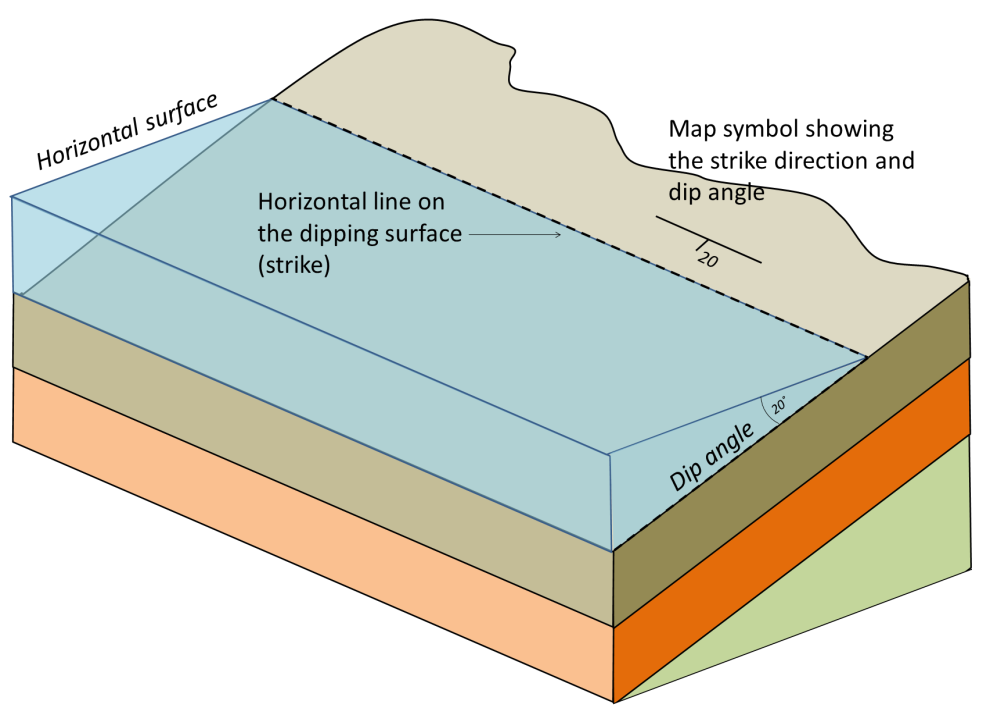 Overview Of Geological Structures Part 1 Strike Dip And Structural Cross Sections 9625