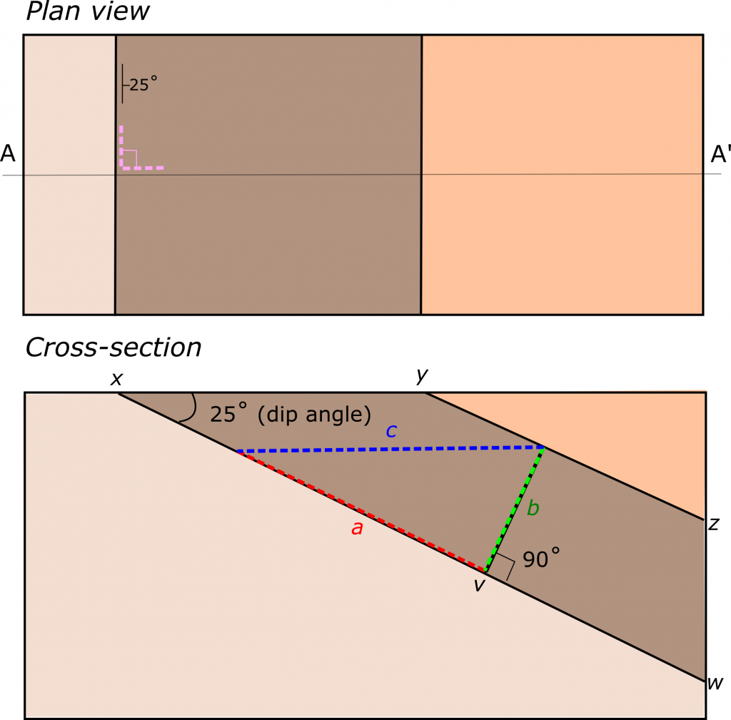 Overview Of Geological Structures Part 1 Strike Dip And Structural Cross Sections Introductory Physical Geology Laboratory Manual First Canadian Edition V 3 Jan 2020