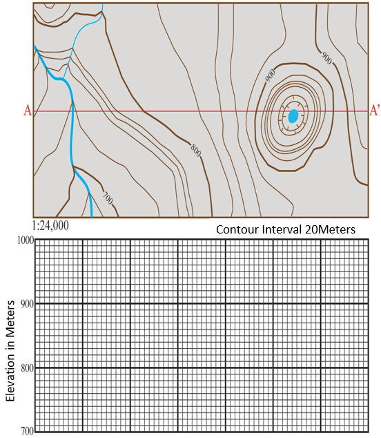 Map Drawing Lab. 4: Contour drawing exercise (1)