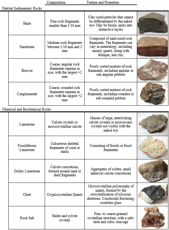 Types Of Rocks Worksheet Pdf