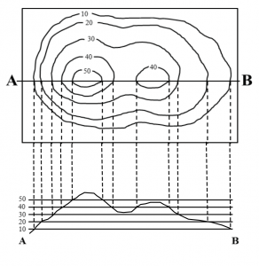 Overview of Topographic Maps – Introductory Physical Geology Laboratory ...