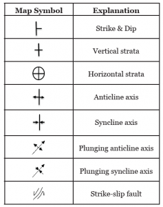 Stratigraphic Symbols