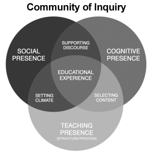 Where’s the Teacher? Defining the Role of Instructor Presence in Social ...