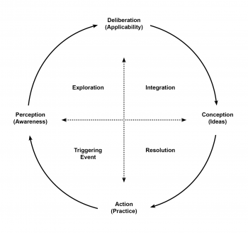 Where’s the Teacher? Defining the Role of Instructor Presence in Social ...