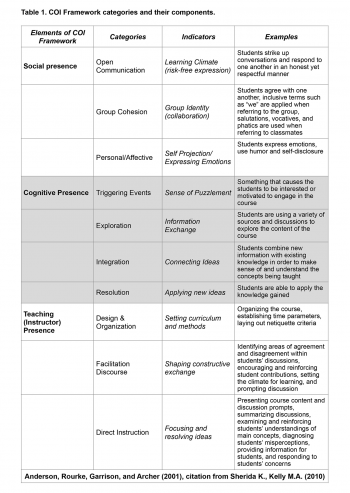 Humanizing Online Instruction in Undergraduate Business Education ...