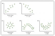 3.5 Psychologists Use Descriptive, Correlational, and Experimental ...