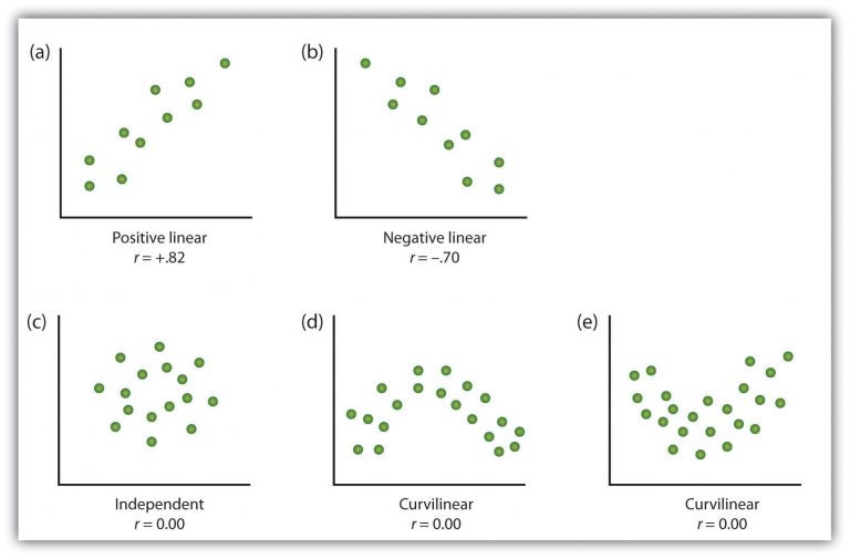 3.5 Psychologists Use Descriptive, Correlational, and Experimental ...