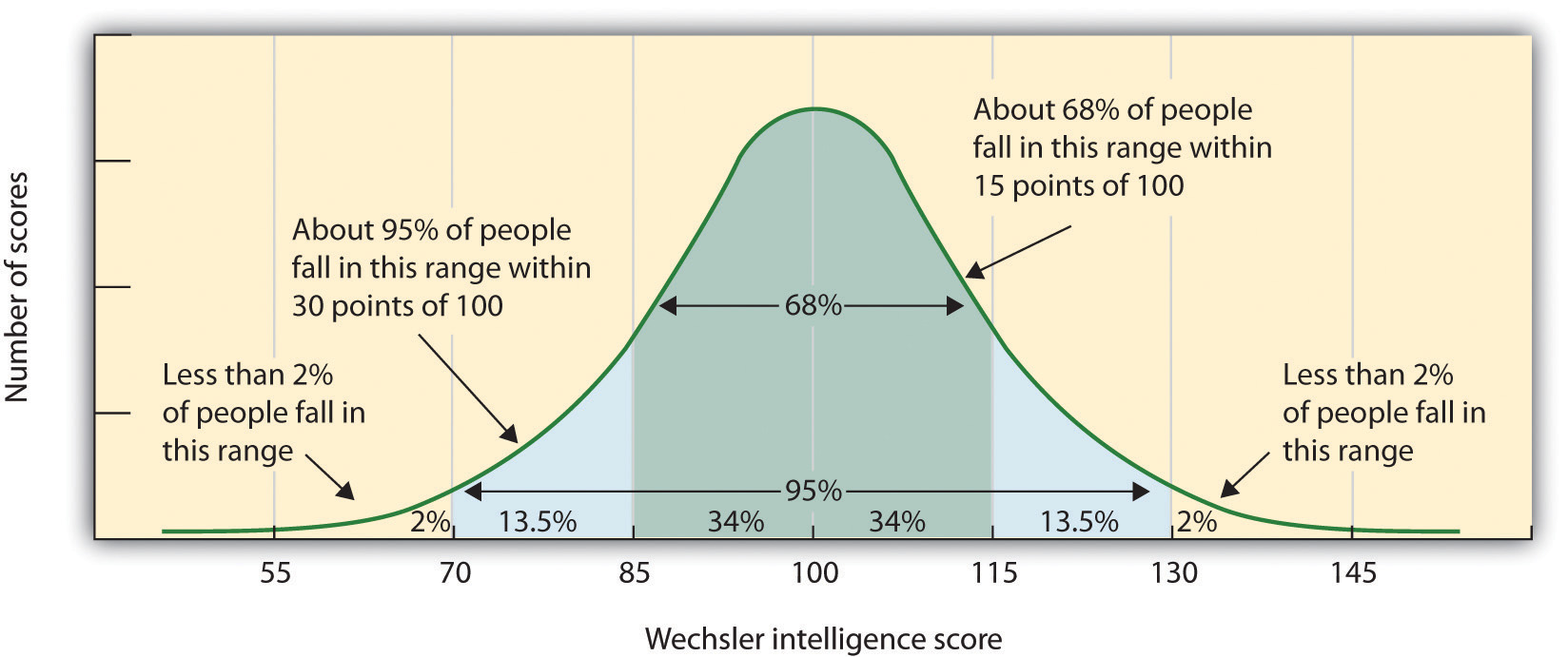 92 The Social Cultural And Political Aspects Of Intelligence