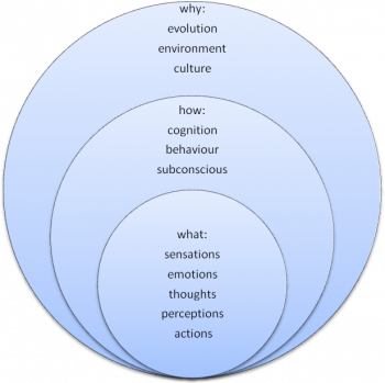 Chapter 2 Introduction – Introduction to Psychology