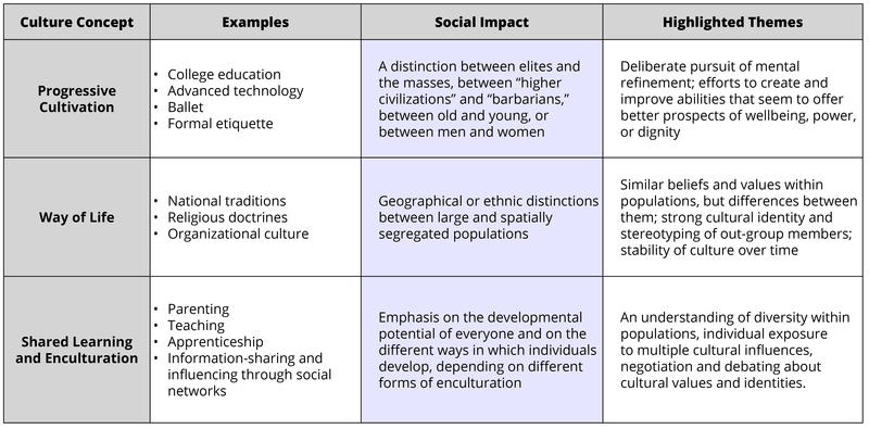 15 1 Culture Introduction To Psychology