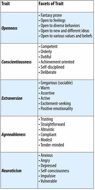 Types Of Personality Traits