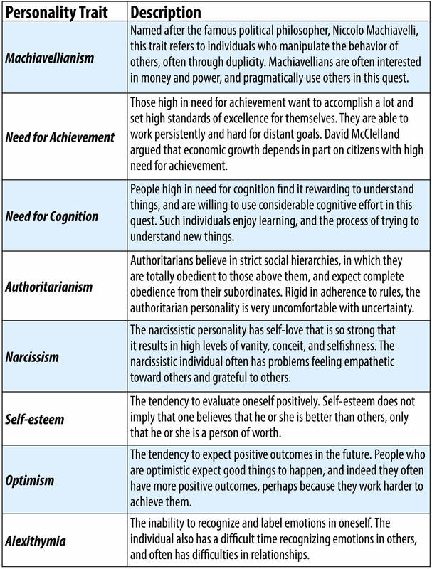 Summary of the six groups of personality characteristics