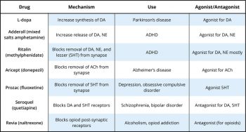 2.4 Psychopharmacology – Abnormal Psychology