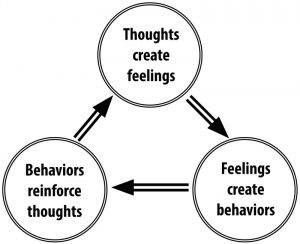 Abnormal Psychology