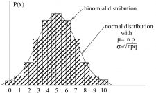 7.1 Using The Normal Distribution To Approximate The Binomial ...